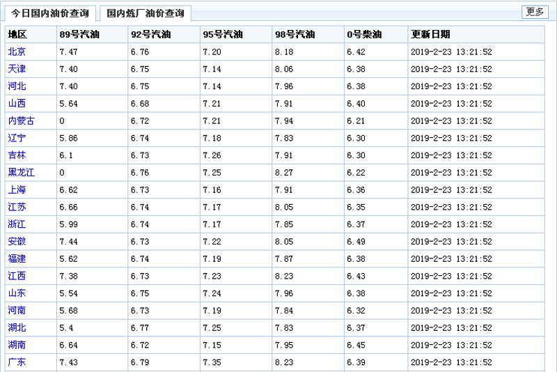 油价波动影响民生