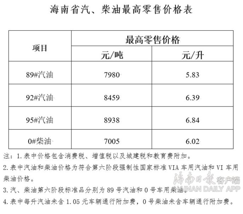 海南油价