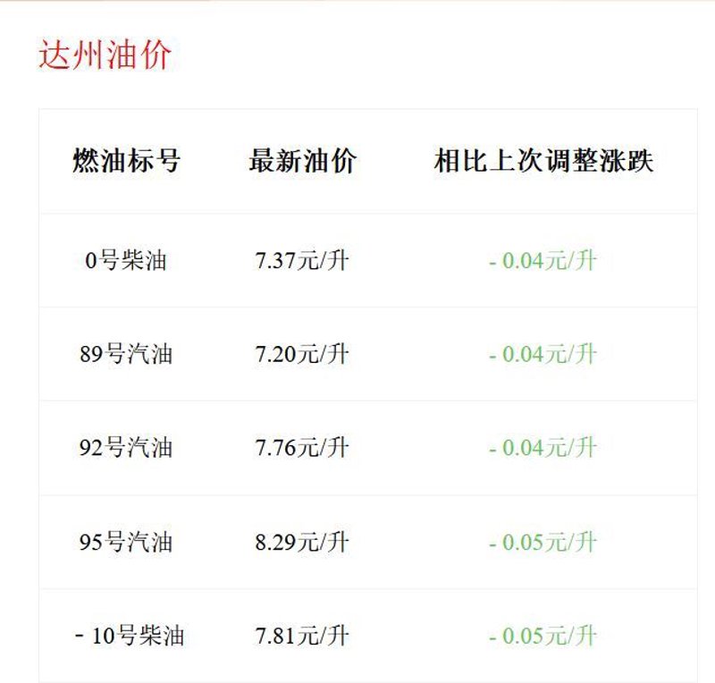 油价最新消息