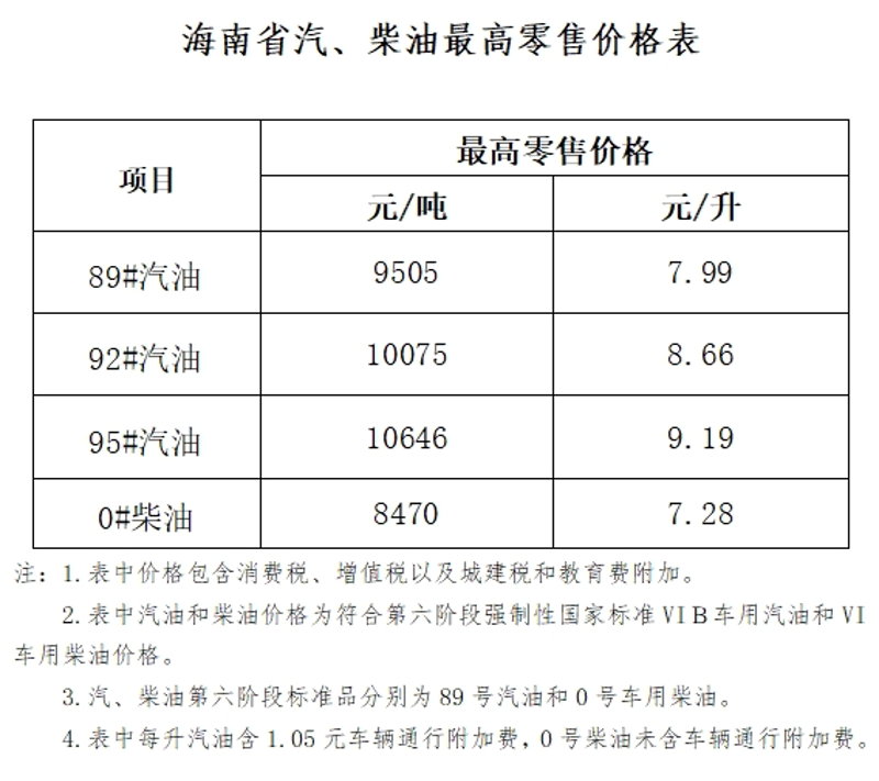 油价调整对汽车行业的影响与应对策略