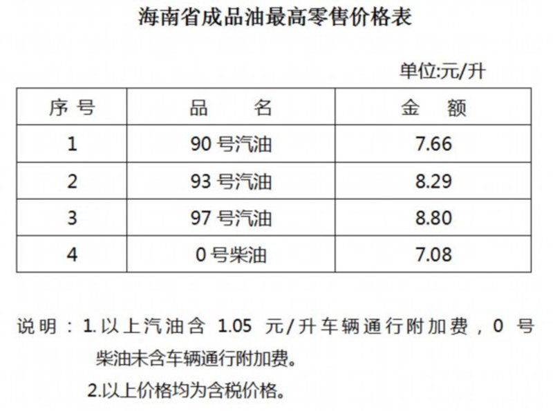 海口油价最新调整：如何应对能源挑战？