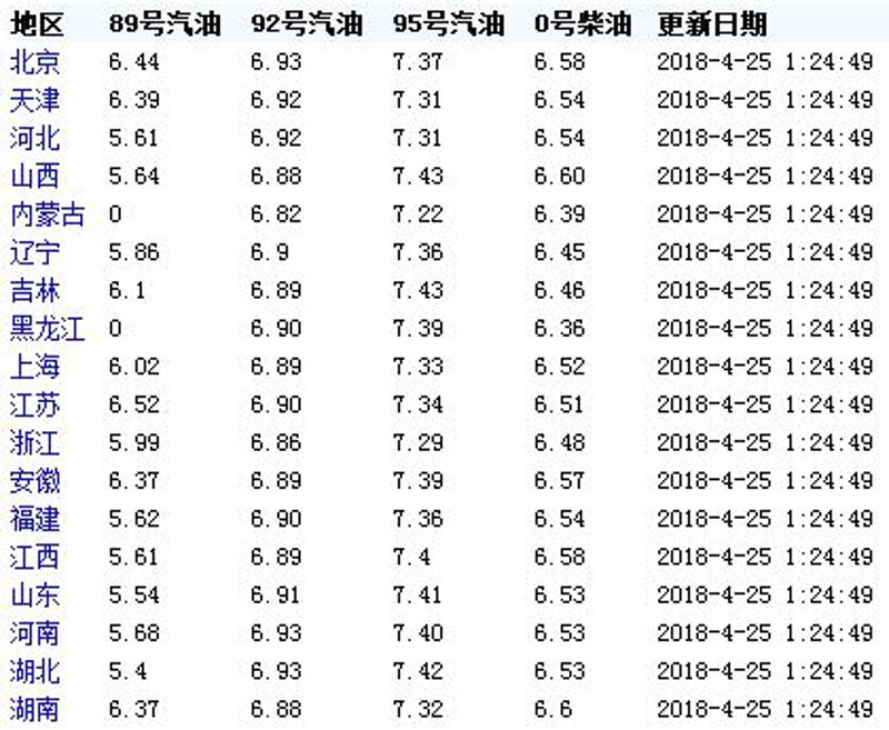 柴油价格波动：汽车行业的隐形成本