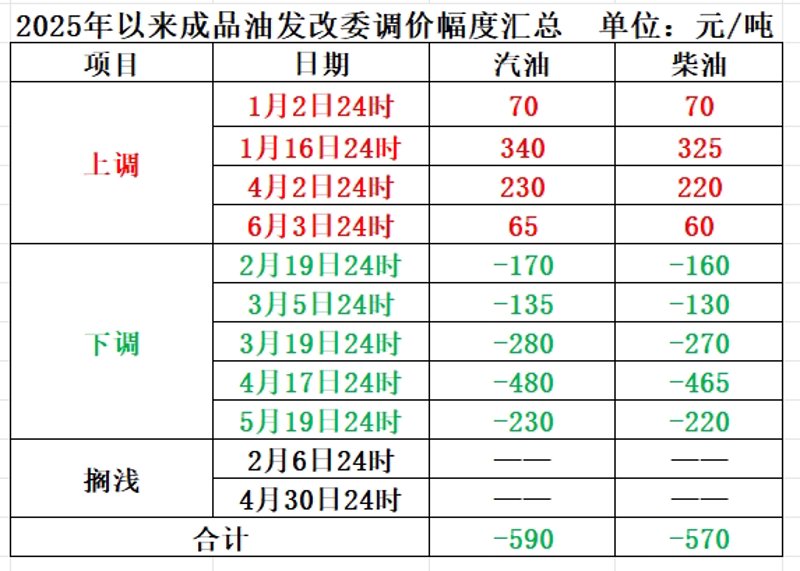 油价波动背后的经济晴雨表