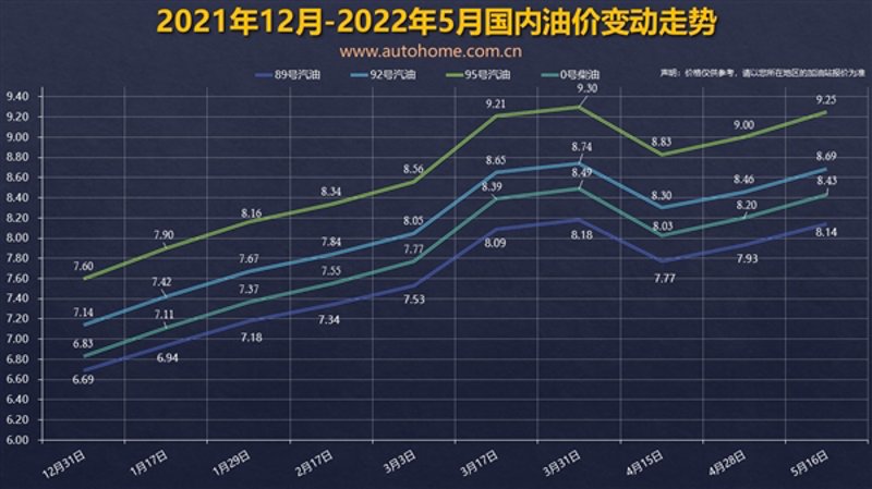 海口油价最新调整：如何应对能源挑战？