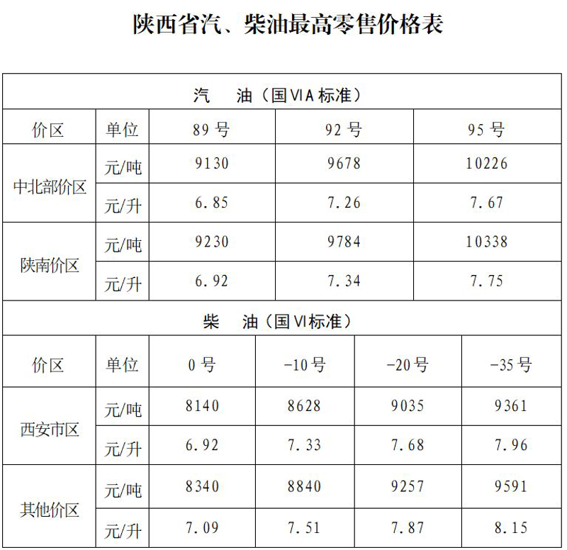 油价波动与民生：一场看不见的经济较量