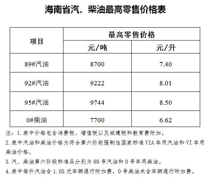 海口油价