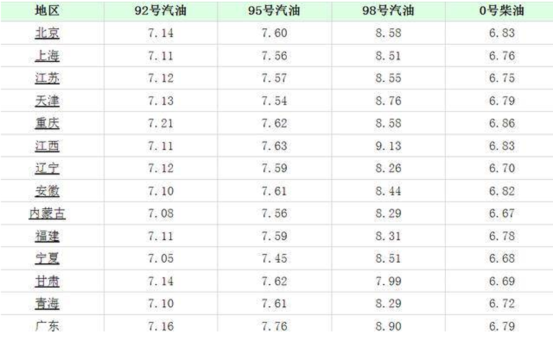 今日油价变化趋势解读：您的钱袋也能做判断题