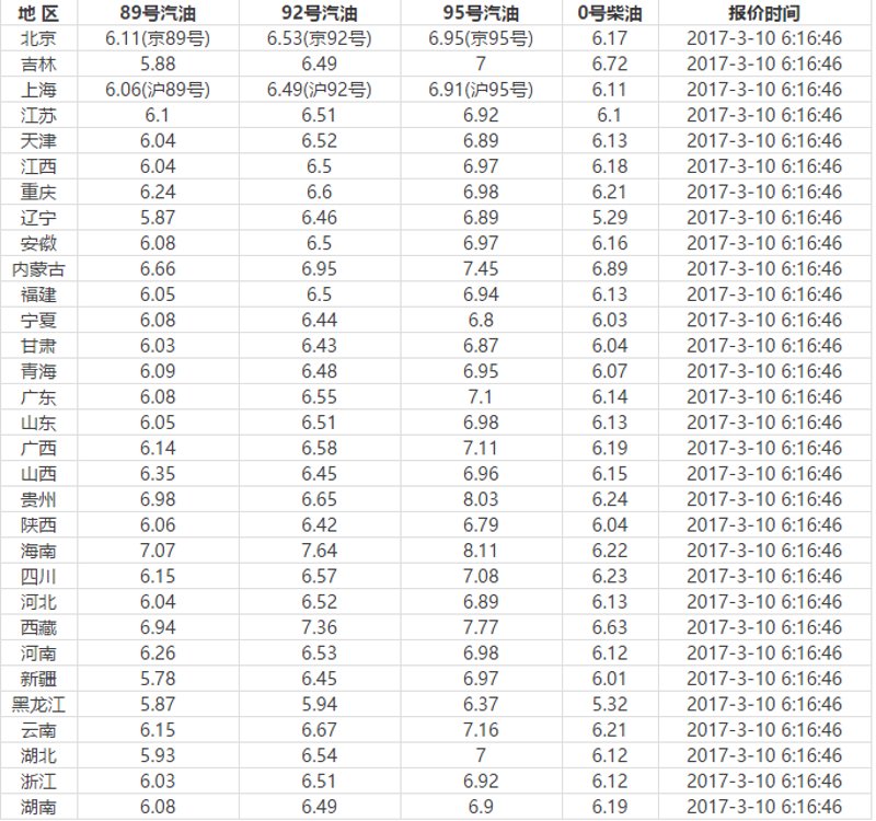 油价查询