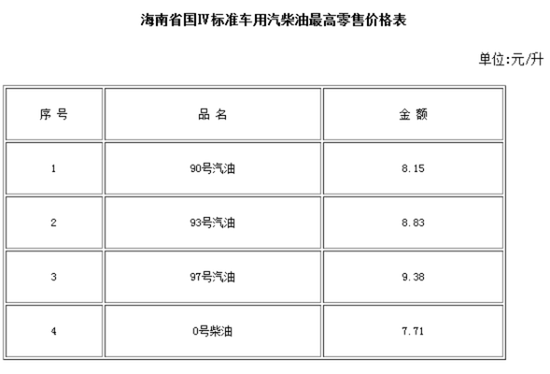 今日油价波动看涨，汽车出行成本再添新变