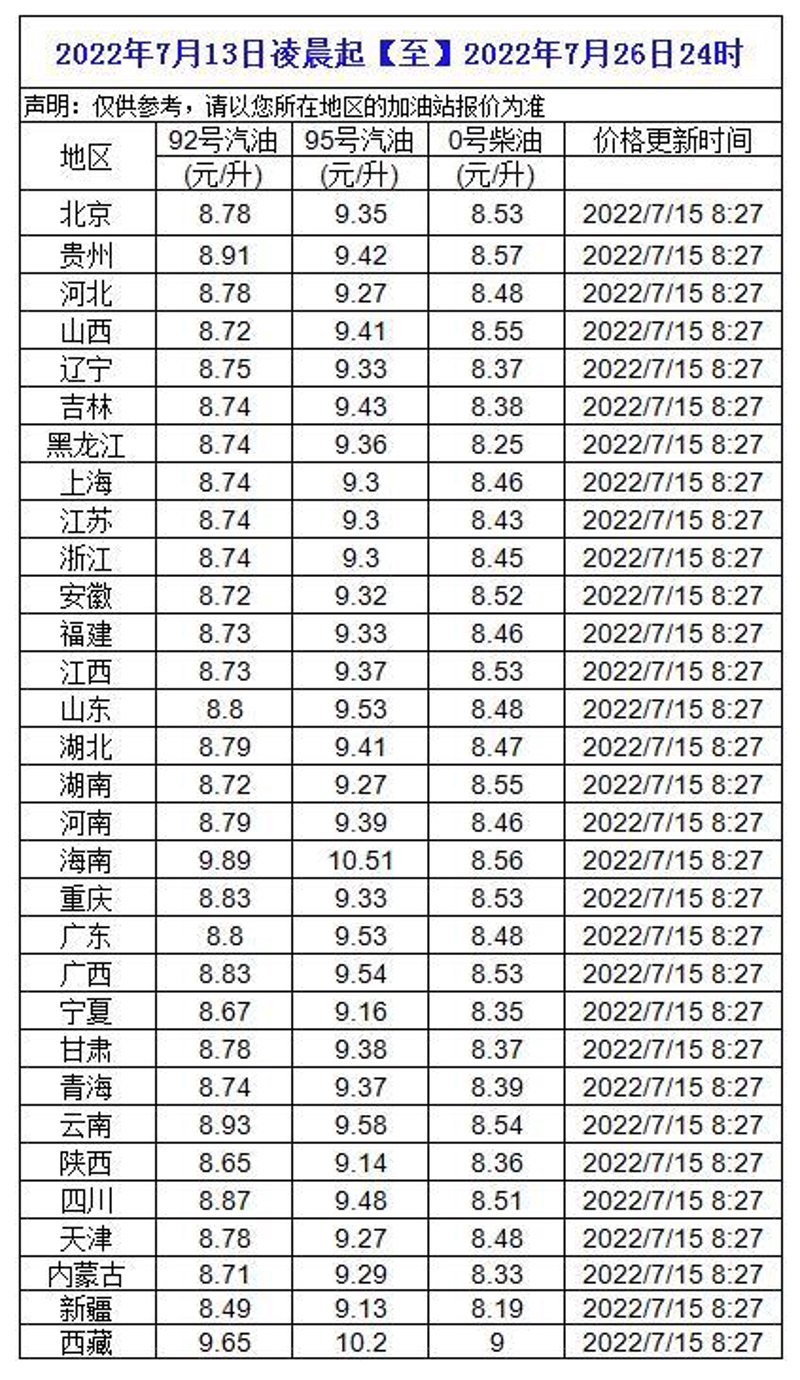 油价波动对日常生活的影响