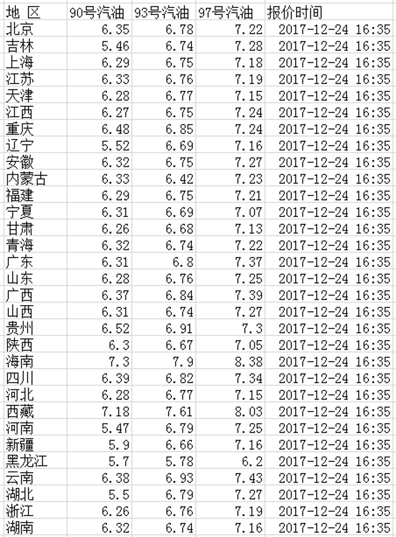 油价波动对日常生活的影响