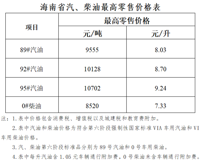 油价波动背后的经济晴雨表