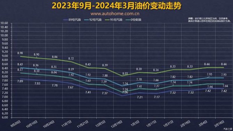 海口油价变动带来哪些影响？